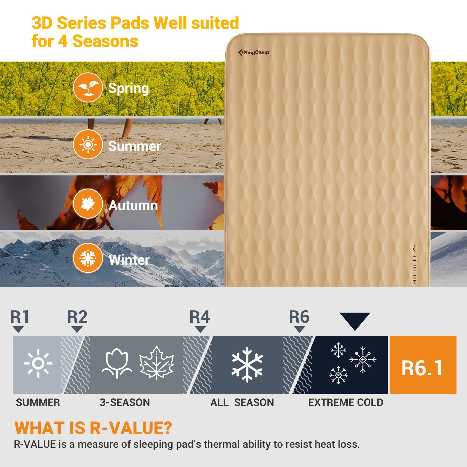 KingCamp Self-Inflating Double/Single Sleeping Mattress